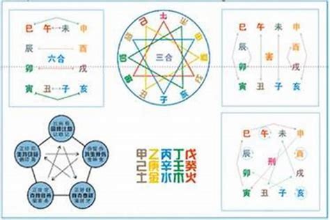 12生肖地支|八字解析：十二生肖與十二地支的對照表！